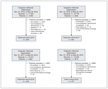 Figure 1: