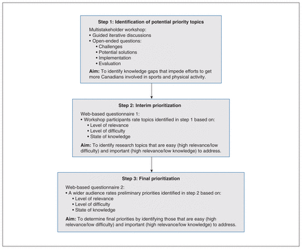 Figure 1: