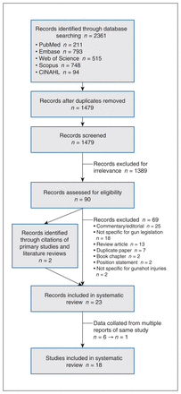 Figure 1: