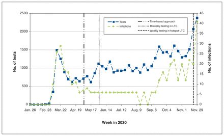 Figure 2: