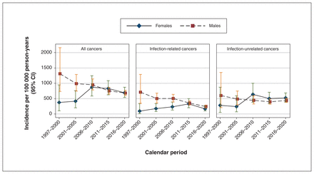 Figure 3: