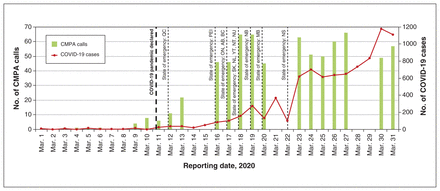 Figure 5: