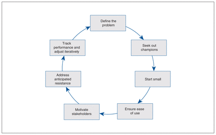 Figure 2: