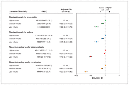 Figure 3: