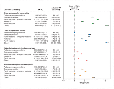 Figure 4: