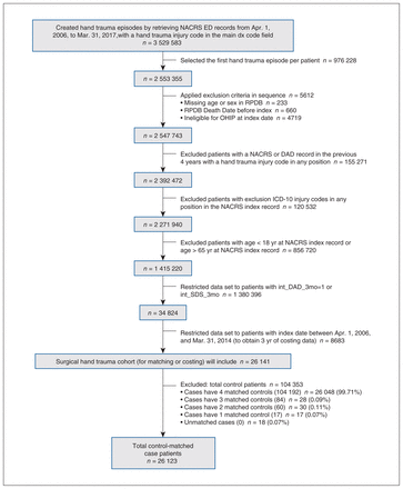 Figure 2: