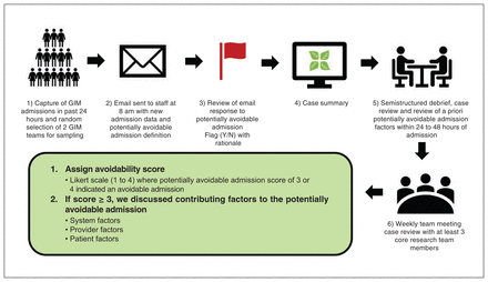 Figure 1: