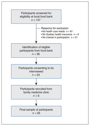 Figure 1: