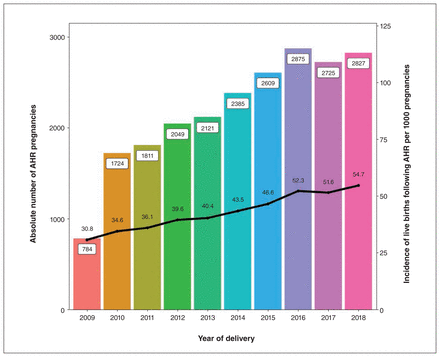 Figure 1: