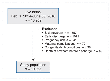 Figure 1: