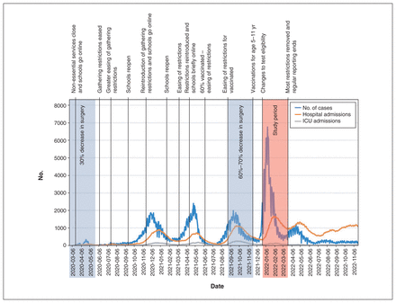 Figure 1: