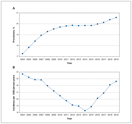 Figure 1:
