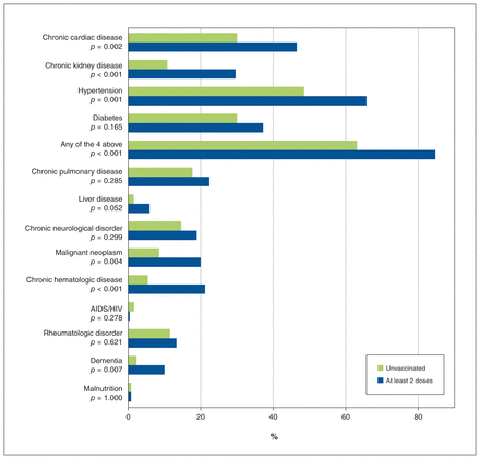 Figure 2: