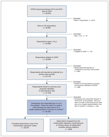 Figure 1: