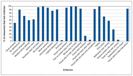 Figure 5: