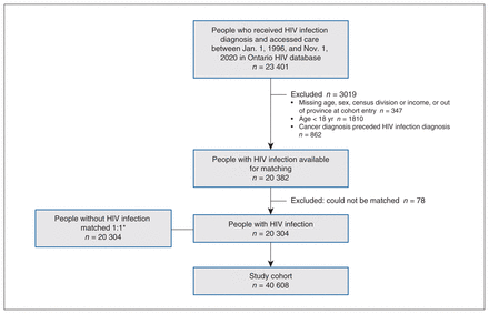 Figure 1: