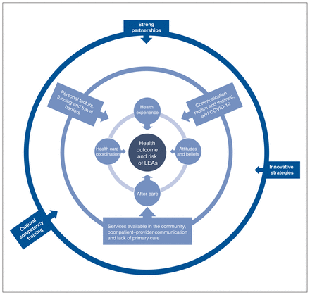 Figure 1: