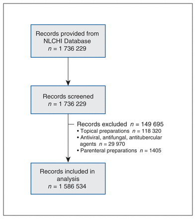 Figure 1: