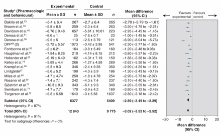 Figure 2B: 