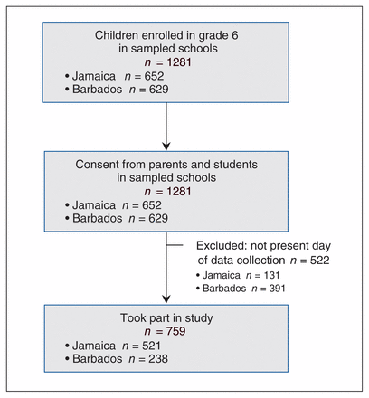 Figure 1: