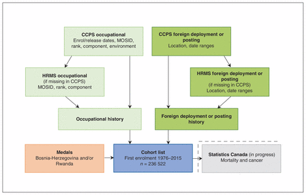 Figure 1: