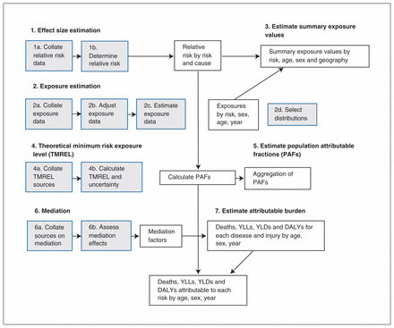 Figure 1:
