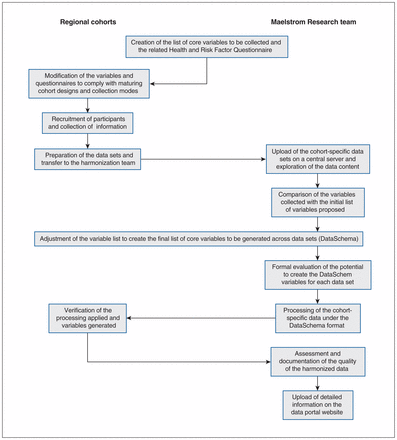 Figure 1: