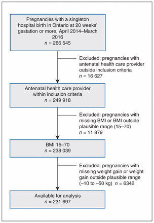 Figure 1: