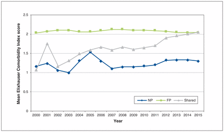 Figure 4: