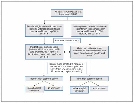 Figure 1: