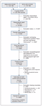 Figure 1: