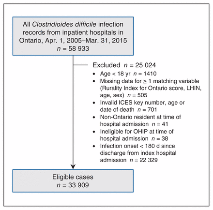 Figure 1: