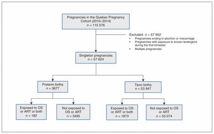 Figure 1: