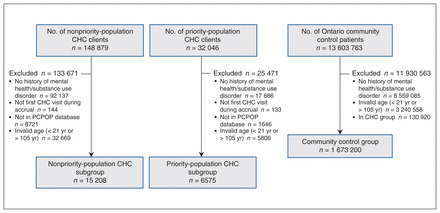 Figure 1: