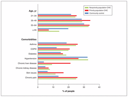 Figure 2: