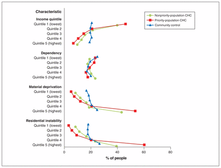 Figure 3: