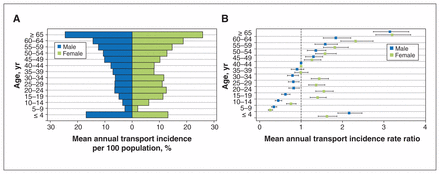 Figure 2: