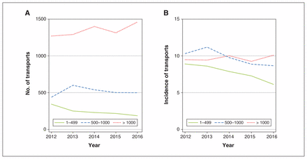Figure 3: