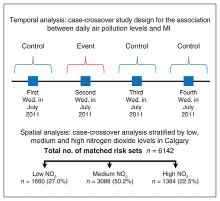 Figure 1: