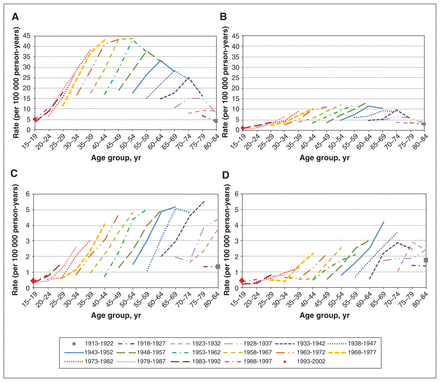 Figure 2: