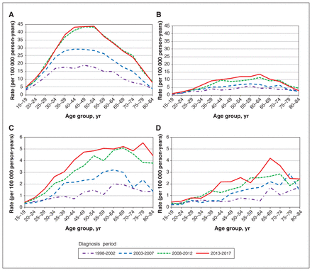 Figure 3: