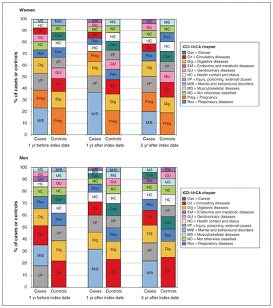 Figure 2: