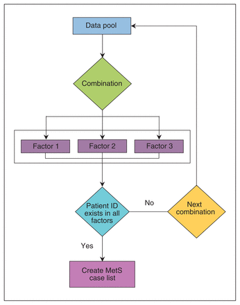 Figure 1: