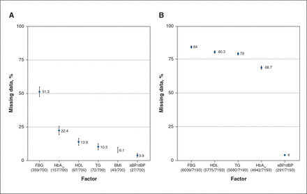 Figure 4: