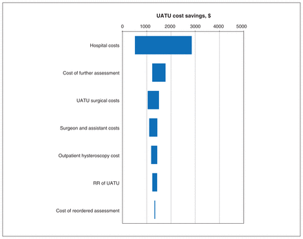 Figure 4: