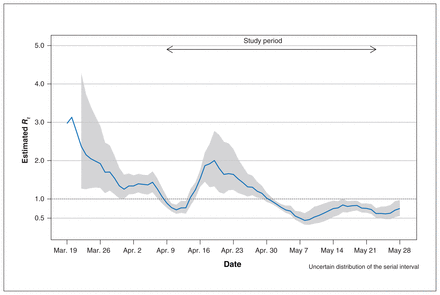 Figure 2: