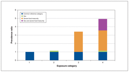 Figure 2: