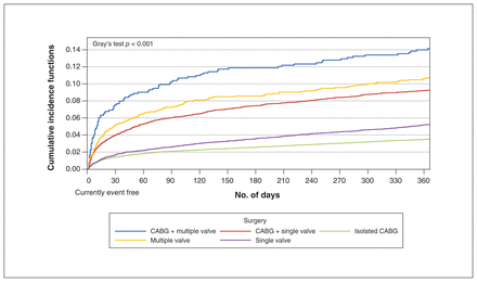 Figure 2: