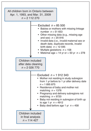 Figure 1: