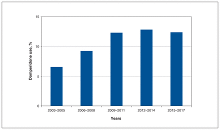 Figure 2: